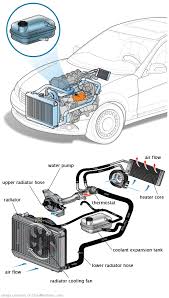 See B0574 repair manual